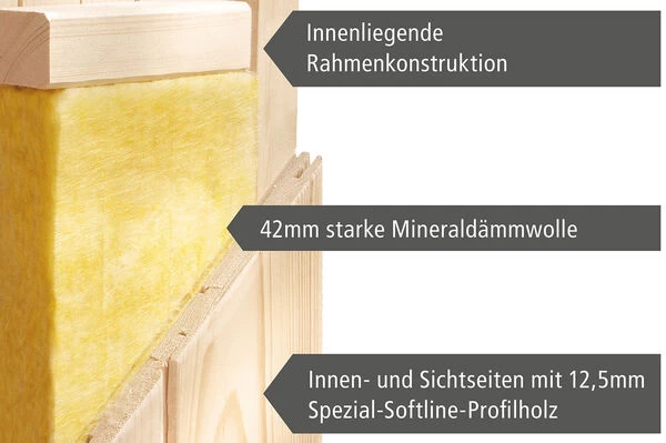 KARIBU Systemsauna Siirin, Fichtenholz 68mm, Eckeinstieg, Ca. 3m² 8 KARIBU Systemsauna Siirin, Fichtenholz 68mm, Eckeinstieg, Ca. 3m² – Bild 6